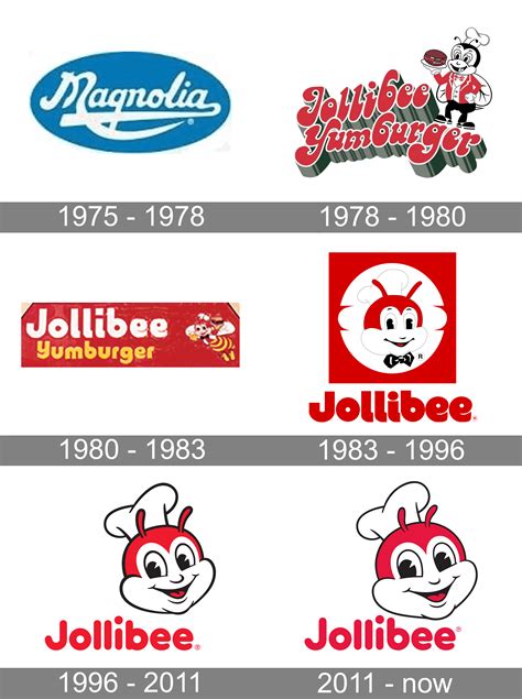 Why the Jollibee mascot is more than just a marketing tool